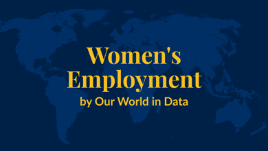 Women’s Employment – Our World in Data