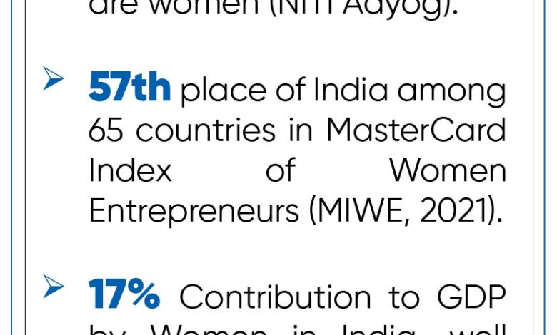 Women Entrepreneurs in India | Current Affairs